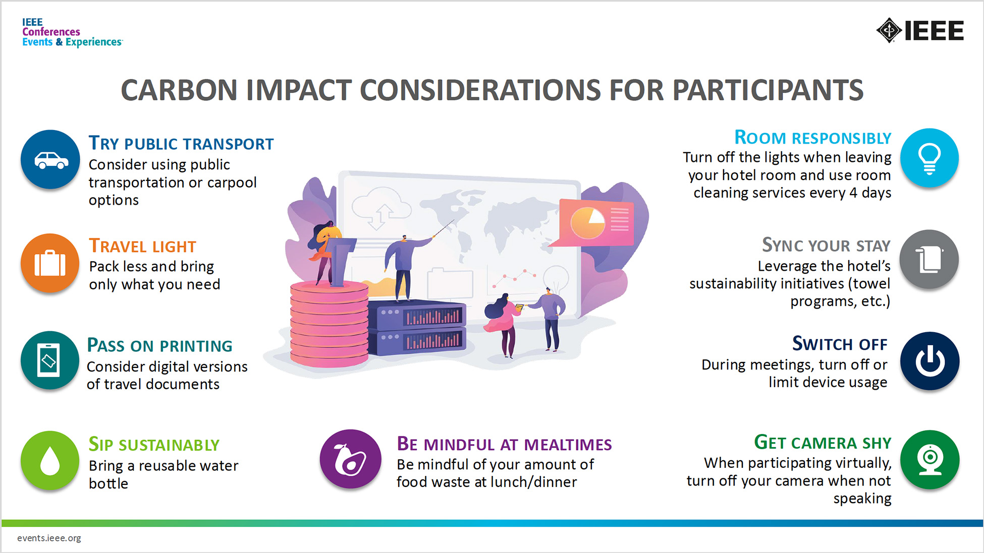 2023-carbon-impact-participants Sustainability for Participants Infographic